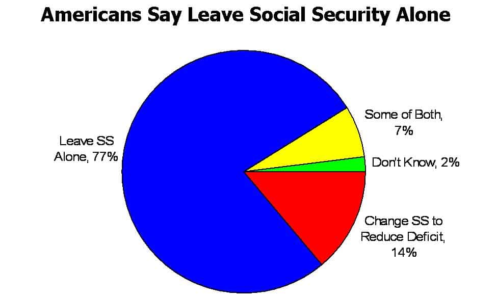 Social Security Pie Chart
