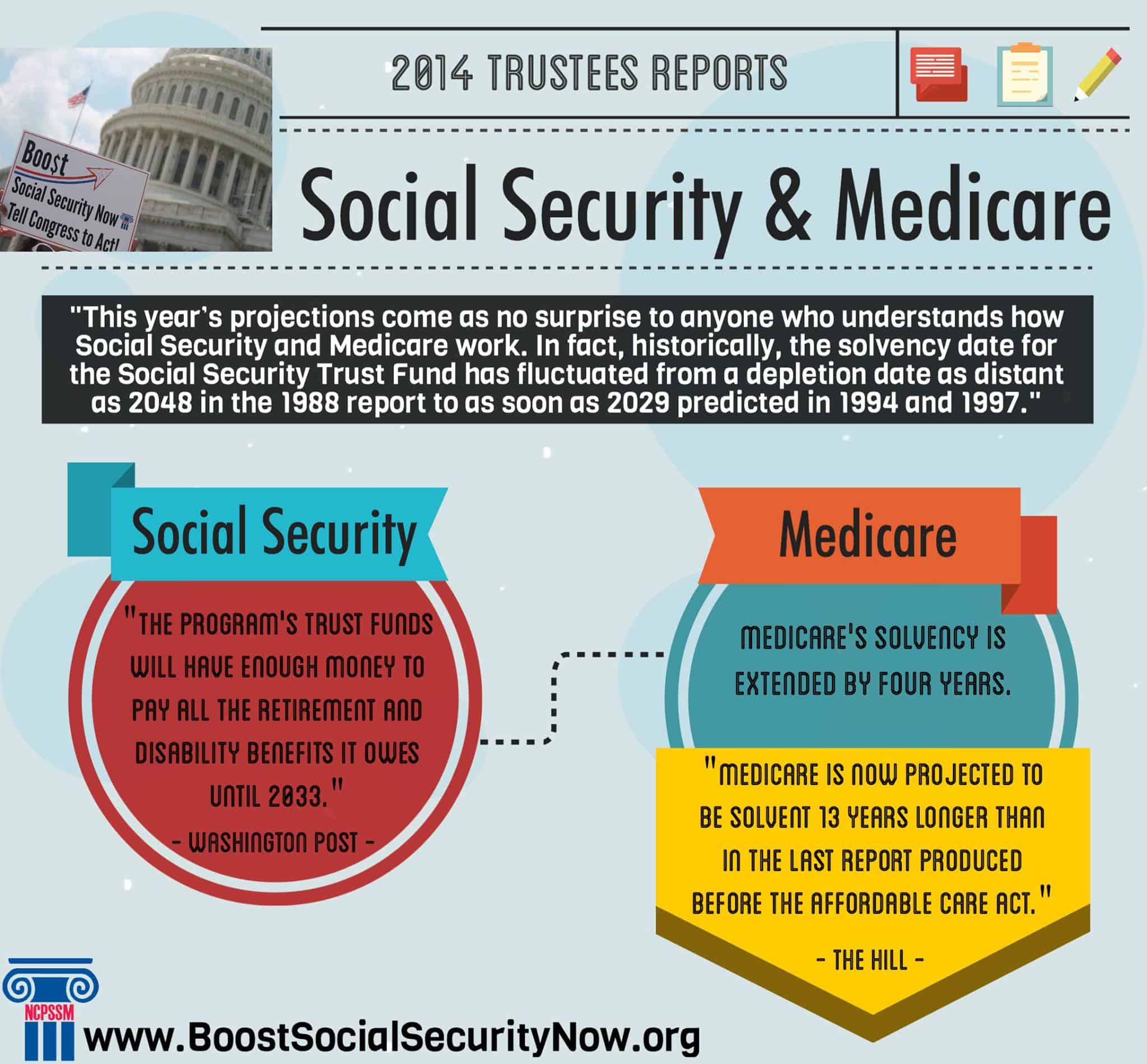 social security medicare