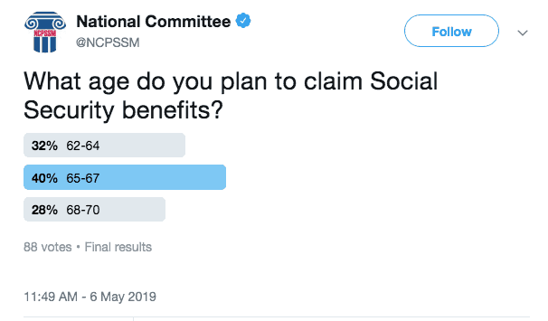 NCPSSM twitter poll shows one third of respondents plan to claim Social Security early between ages 62 and 64
